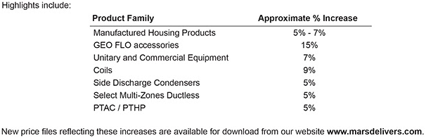 Price Increases for 2021 – Rich-Tomkins Company