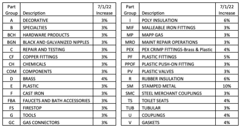 Price Increases for 2021 – Rich-Tomkins Company